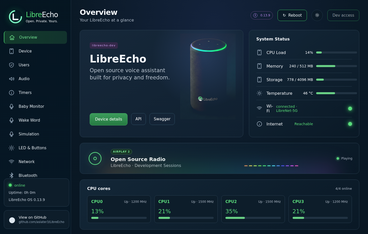Simulated LibreEcho Control Centre dashboard